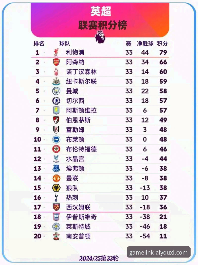 英超五月历史积分榜深度解析：阿森纳登顶的秘密